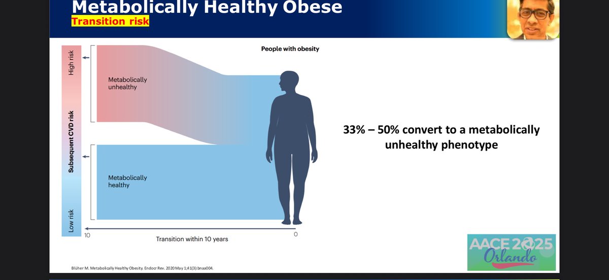 Lissa Bauer (@lissabauer) on Twitter photo Finally got to see <a href="/AskDrShashank/">Dr. Shashank Joshi</a> speak at #AACE2025. Phenotype of obesity matters. It is impt to treat all obesity bc 33-50% of metabolically healthy obesity may convert to metabolically unhealthy over 10yrs Finally got to see <a href="/AskDrShashank/">Dr. Shashank Joshi</a> speak at #AACE2025. Phenotype of obesity matters. It is impt to treat all obesity bc 33-50% of metabolically healthy obesity may convert to metabolically unhealthy over 10yrs