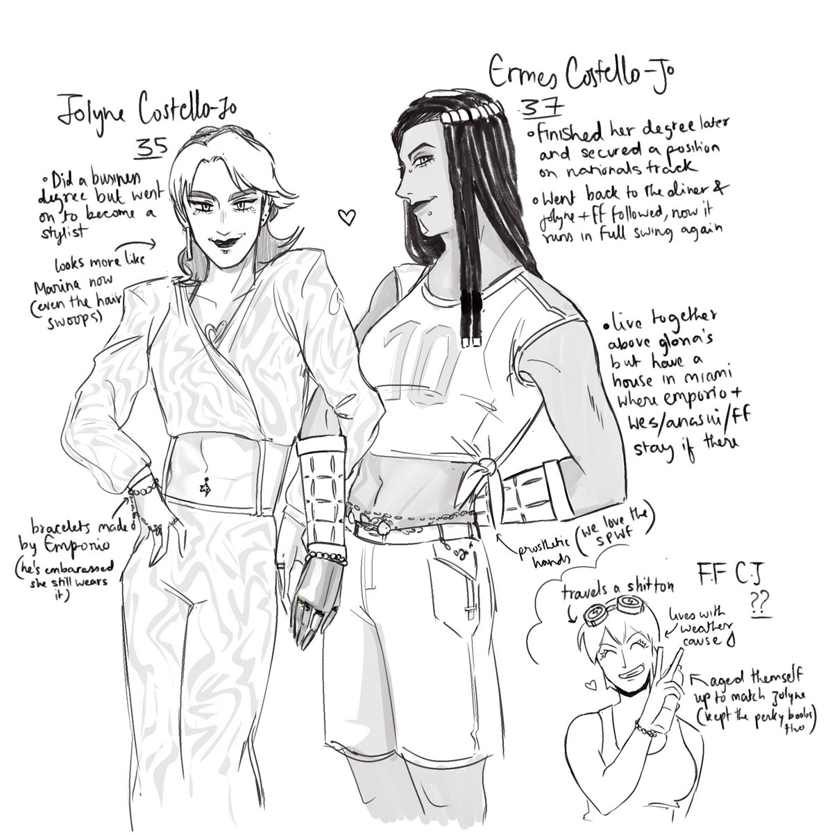a little bit about the costello-jos from the post SO au #jolymes