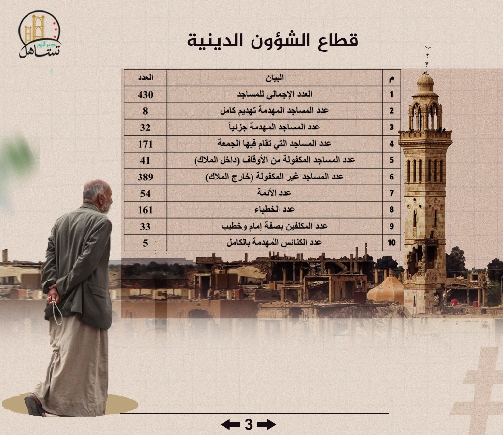 Rami_Elnecm's tweet photo. #دير_الزور_تستاهل نرجعلها الحياة!
تخيلوا محافظة كاملة، فيها آلاف الأرامل والأيتام، مئات الأشخاص بلا أوراق ثبوتية، ومدن مدمرة ومساجد مهدمة ما عاد تُقام فيها صلاة الجمعة!
هذا واقع أهلنا بدير الزور...
ناس منسية من العالم، قام تعيش بلا حماية، بلا خدمات، وبلا أبسط الحقوق .... https://t.co/RTUmZ9hO87