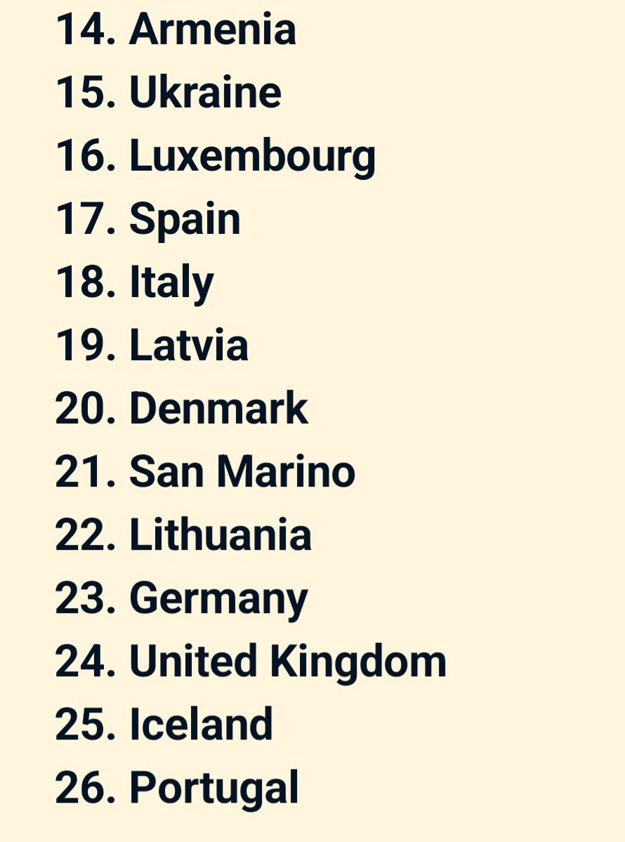 Ronkesc's tweet image. My prediction for #Eurovision 2025 Grand Final results: