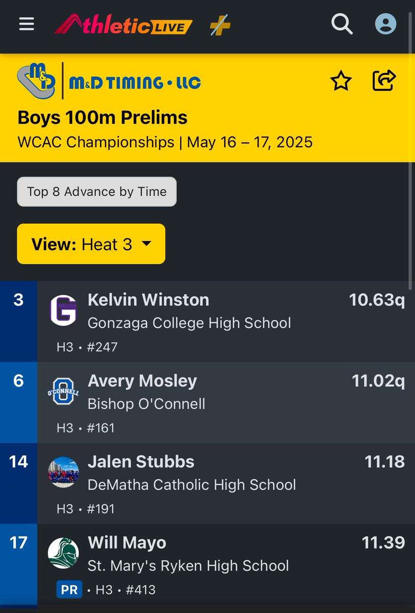 willmayo_'s tweet photo. Finished 10th overall in the WCAC Championships in long jump &amp; ran a 11.3 in the 100m https://t.co/Tn7YICTHSQ