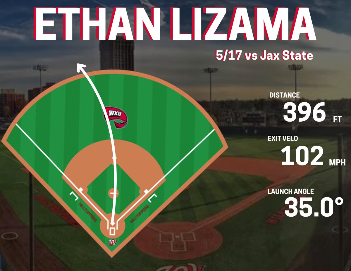 WKUBSBAnalytics's tweet image. Metrics from @elizama12_ 2-Run 𝐇 𝐎 𝐌 𝐄 𝐑 𝐔 𝐍 in Game 3 vs Jax State 💣