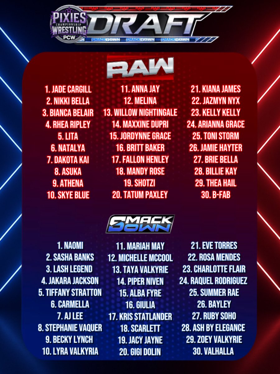 Pixies Championship Wrestling🧚♀️ (@pixiescw) on Twitter photo <a href="/hcmo20/">Rafael🇵🇸 ✪ FALLEN GODDESS ✪</a> <a href="/Rina_Supremacy/">𝓚𝔂</a> <a href="/BiancaTheeGoat/">𝔐𝔢𝔩</a> @slixeofdupri <a href="/axiomfave/">ʚ V ɞ || Man’s Best Friend: 08.29.25</a> <a href="/TheOGValerie/">Valerie</a> <a href="/WWEDiamonds/">⚠️𝒷𝓇𝒶𝓃𝒹𝓎 ⚠️</a> <a href="/15mythical/">Charlie ₊˚🪽♱‧₊˚.</a> <a href="/MileHighSerg/">Sergio</a> <a href="/NaomixFinnxLiv/">Krystian ⚠️</a> <a href="/guess_thecol0r/">Trippy ON STRIKE</a> <a href="/TwiistdWidcwx/">Ruby🩷</a> <a href="/Dom_MDNA/">Dom 🏳️⚧️💛</a> <a href="/LongLivNaomi/">la perra más mala ⚠️</a> <a href="/asuka_charlotte/">Sandra</a> <a href="/LIV4ZAC/">zac♡</a> <a href="/skyes_grace/">ɗɗ</a> <a href="/crynxtor/">ѕт⛦я ON STRIKE</a> <a href="/UniversalBai/">Mystery ❓</a> <a href="/C4UTION_Z0NE/">𝕃𝔼𝔸ℍ ⚠️</a> @animorxca <a href="/userunknown_og/">𝔘𝔫𝔨𝔫𝔬𝔴𝔫 | On strike</a> <a href="/TENK0JI/">atlas 🏳️⚧️|🫧🦋</a> <a href="/mooncycle_/">simon 🌌</a> <a href="/vaquerlynch/">delice flair</a> <a href="/Sultryiicon/">*•.¸♡ ♡¸.•*</a> @Codeseffect_ <a href="/wwef4nn/">wwe</a> <a href="/t8_tatertots/">matt⚔️</a> <a href="/TopTier_Trey/">لا</a> <a href="/FreakinElite/">Elite</a> <a href="/PhenomenalW0N/">𝐆𝐀𝐁𝐄 💎</a> <a href="/posyitions/">david ☆</a> <a href="/artgalaxyd/">jules.⚢</a> <a href="/MellaLivsRose/">Junior ‘all ego’ Page 🌹💍</a> <a href="/JustHeyman/">Just#DIY | #JustHeymanProduction</a> <a href="/AM1RAMOV/">33A(ndria) 🌹</a> <a href="/Lilblockjr/">Mari</a> <a href="/Paxleys_raven/">Paxley’s_Raven</a> <a href="/ashtonjsmith_/">Ashton Smith</a> <a href="/Jojo2Liv/">𝕁𝕠𝕁𝕠 💙🦋💜</a> <a href="/ThornedEST/">Bianca's Thorned Braid ✨</a> <a href="/juls2thick/">𝕵𝖚𝖑𝖘🩶</a> <a href="/autiemobilee/">autumn</a> <a href="/charlyncch/">elle ⋆. 𐙚 ˚𝜗ৎ</a> <a href="/modvanillla/">tommy</a> <a href="/fraxiomdefender/">fraxiomapologist</a> <a href="/danasflxapl/">𝖏𝖔𝖘𝖍</a> <a href="/ZoeyStarkSZN/">JAVI🗡️ Pure Fusion Collective💫</a> @BELAIRSJADED 🔀That concludes the 2025 PCW Draft!
As a Reminder, all champions remain on their brand/shared🏆
Here is a recap of both rosters!💫
🧚♀️ <a href="/hcmo20/">Rafael🇵🇸 ✪ FALLEN GODDESS ✪</a> <a href="/Rina_Supremacy/">𝓚𝔂</a> <a href="/BiancaTheeGoat/">𝔐𝔢𝔩</a> @slixeofdupri <a href="/axiomfave/">ʚ V ɞ || Man’s Best Friend: 08.29.25</a> <a href="/TheOGValerie/">Valerie</a> <a href="/WWEDiamonds/">⚠️𝒷𝓇𝒶𝓃𝒹𝓎 ⚠️</a> <a href="/15mythical/">Charlie ₊˚🪽♱‧₊˚.</a> <a href="/MileHighSerg/">Sergio</a> <a href="/NaomixFinnxLiv/">Krystian ⚠️</a> <a href="/guess_thecol0r/">Trippy ON STRIKE</a> <a href="/TwiistdWidcwx/">Ruby🩷</a> <a href="/Dom_MDNA/">Dom 🏳️⚧️💛</a> <a href="/LongLivNaomi/">la perra más mala ⚠️</a> <a href="/asuka_charlotte/">Sandra</a> <a href="/LIV4ZAC/">zac♡</a> <a href="/skyes_grace/">ɗɗ</a> <a href="/crynxtor/">ѕт⛦я ON STRIKE</a> <a href="/UniversalBai/">Mystery ❓</a> <a href="/C4UTION_Z0NE/">𝕃𝔼𝔸ℍ ⚠️</a> @animorxca <a href="/userunknown_og/">𝔘𝔫𝔨𝔫𝔬𝔴𝔫 | On strike</a> <a href="/TENK0JI/">atlas 🏳️⚧️|🫧🦋</a> <a href="/mooncycle_/">simon 🌌</a> <a href="/vaquerlynch/">delice flair</a> <a href="/Sultryiicon/">*•.¸♡ ♡¸.•*</a> @Codeseffect_ <a href="/wwef4nn/">wwe</a> <a href="/t8_tatertots/">matt⚔️</a> <a href="/TopTier_Trey/">لا</a> <a href="/FreakinElite/">Elite</a> <a href="/PhenomenalW0N/">𝐆𝐀𝐁𝐄 💎</a> <a href="/posyitions/">david ☆</a> <a href="/artgalaxyd/">jules.⚢</a> <a href="/MellaLivsRose/">Junior ‘all ego’ Page 🌹💍</a> <a href="/JustHeyman/">Just#DIY | #JustHeymanProduction</a> <a href="/AM1RAMOV/">33A(ndria) 🌹</a> <a href="/Lilblockjr/">Mari</a> <a href="/Paxleys_raven/">Paxley’s_Raven</a> <a href="/ashtonjsmith_/">Ashton Smith</a> <a href="/Jojo2Liv/">𝕁𝕠𝕁𝕠 💙🦋💜</a> <a href="/ThornedEST/">Bianca's Thorned Braid ✨</a> <a href="/juls2thick/">𝕵𝖚𝖑𝖘🩶</a> <a href="/autiemobilee/">autumn</a> <a href="/charlyncch/">elle ⋆. 𐙚 ˚𝜗ৎ</a> <a href="/modvanillla/">tommy</a> <a href="/fraxiomdefender/">fraxiomapologist</a> <a href="/danasflxapl/">𝖏𝖔𝖘𝖍</a> <a href="/ZoeyStarkSZN/">JAVI🗡️ Pure Fusion Collective💫</a> @BELAIRSJADED 🔀That concludes the 2025 PCW Draft!
As a Reminder, all champions remain on their brand/shared🏆
Here is a recap of both rosters!💫
🧚♀️
