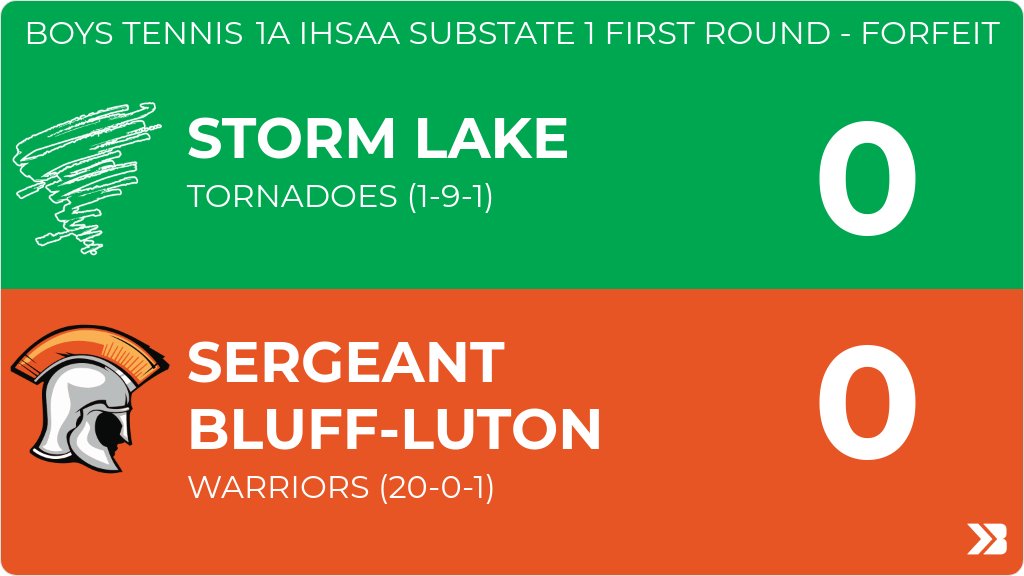 Boys Tennis (Varsity) Score Posted - 1A IHSAA Substate 1 First Round - FORFEIT - Storm Lake Tornadoes tie Sergeant Bluff-Luton Warriors 0-0. gobound.com/ia/ihsaa/boyst…