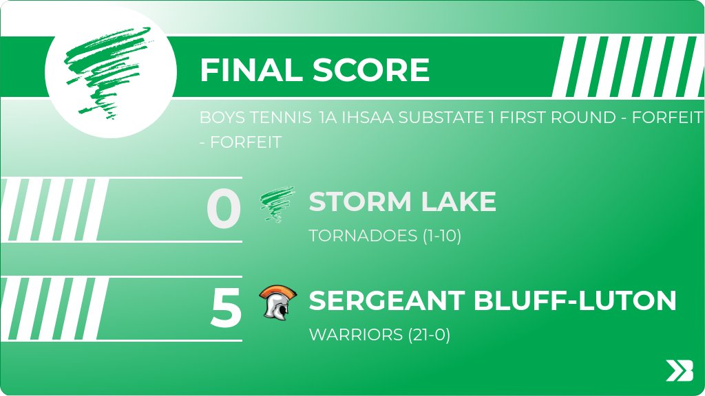 Boys Tennis (Varsity) Score Posted - 1A IHSAA Substate 1 First Round - FORFEIT - FORFEIT - Storm Lake Tornadoes lose to Sergeant Bluff-Luton Warriors 5-0. gobound.com/ia/ihsaa/boyst…
