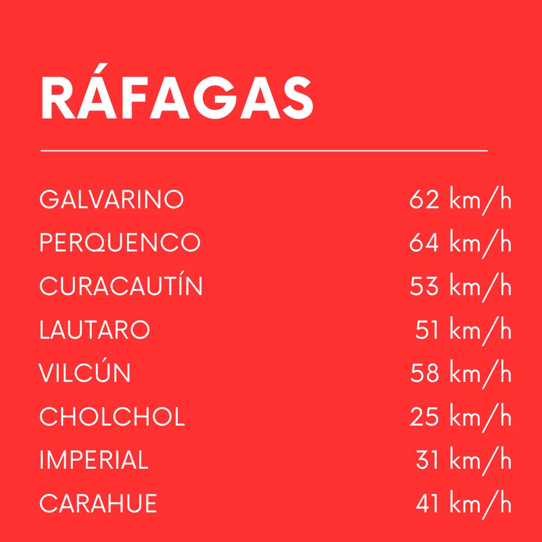 MeteoMawun's tweet photo. Ráfagas medidas #SistemaFrontal https://t.co/Ti56DahqL9