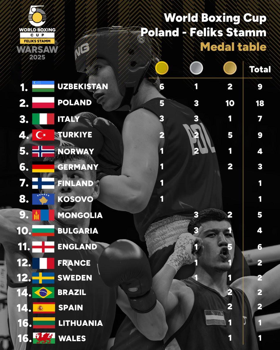 World Boxing tweet media