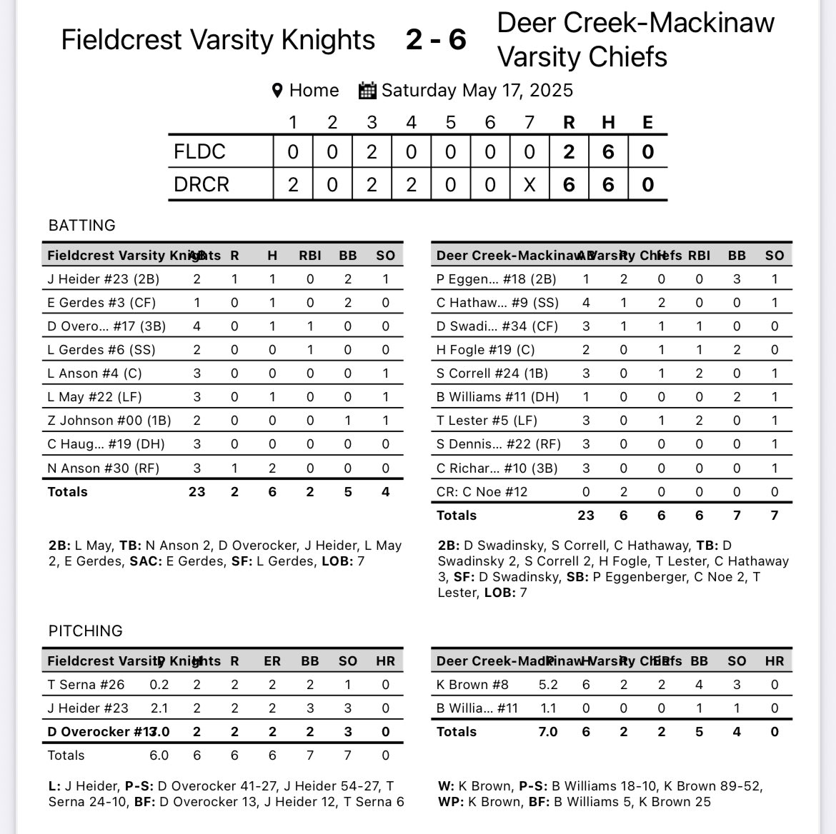 Dee-Mack Baseball tweet media