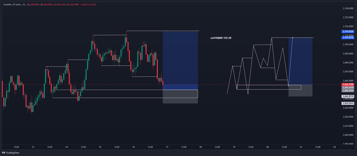 Vida D’ Wicked Trader!🥷📊 tweet media