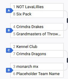 Day 1 of the Crimdra 1-Year Anniversary Tournament is live!!!

Check out these streamers to watch some of the action! 🎥

twitch.tv/rtkiyoo
youtu.be/lnvW9Xxclo8

Goodluck to the 8 teams participating today!!
#Crimdra #Overwatch2 #Esports