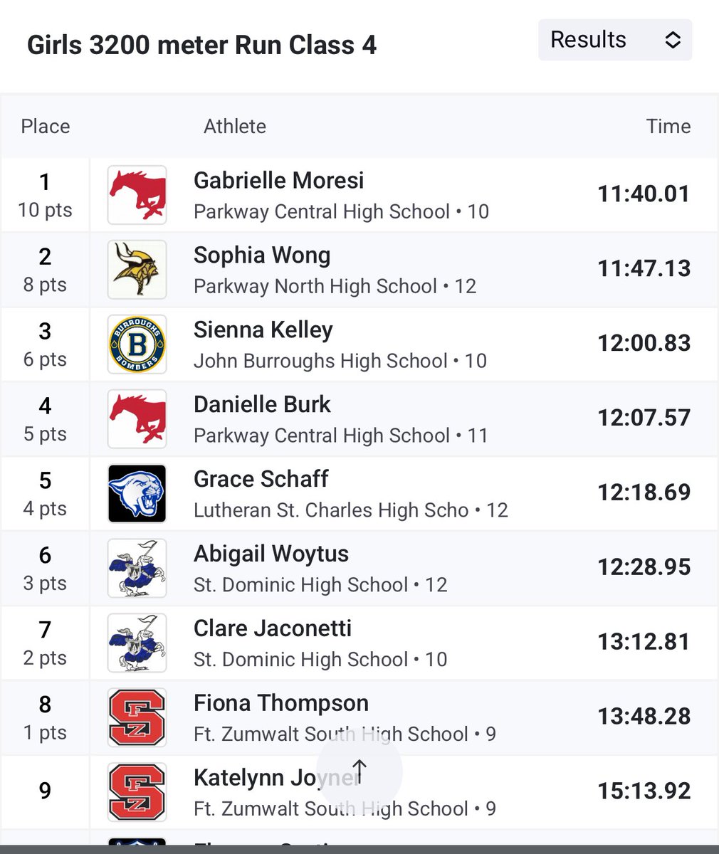 Congratulations young lady! PR in the 2mile!