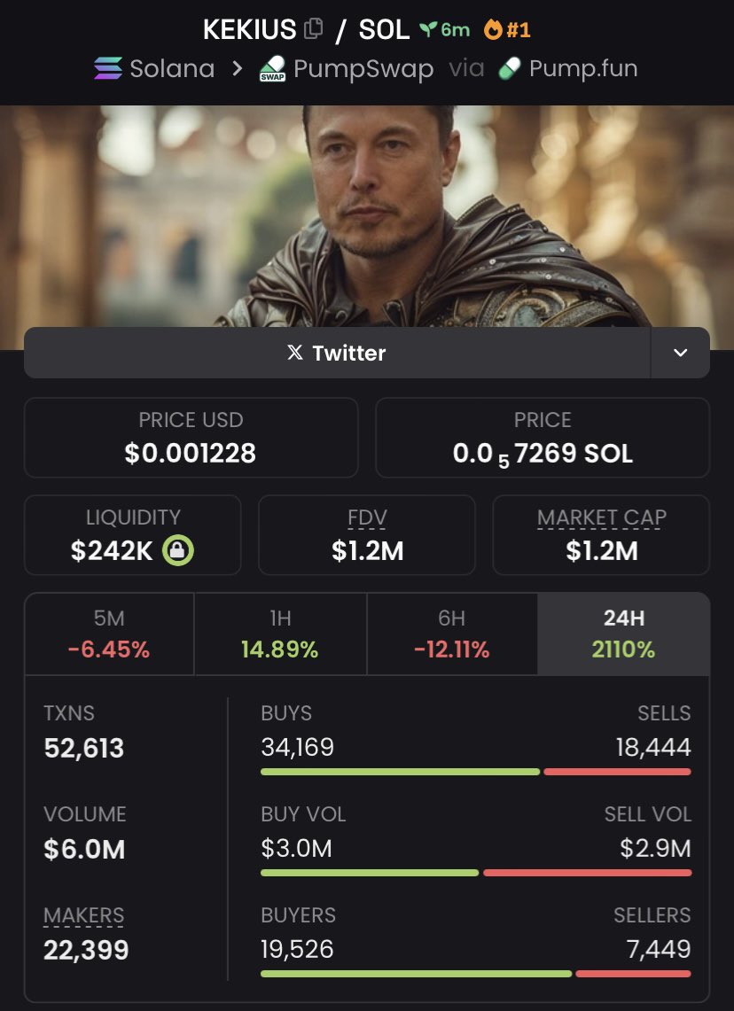 Kindra_Hooke_'s tweet photo. Aped $KEKIUS at $1.2M mcap on my Alpha tg
$KEKIUS $LAUNCH $KEKIUS #ХВТ #INTERNET $HYLX $KORI $LABUBU $Woolly $buidl $BAGS #VIBECAP $WIDI #VADERAI #trump $BURNI #FITCOIN $CMCP $DUPE #MemeCoinSeason
$solana #solana #TrumpTariffs https://t.co/1bkDzLDb6m