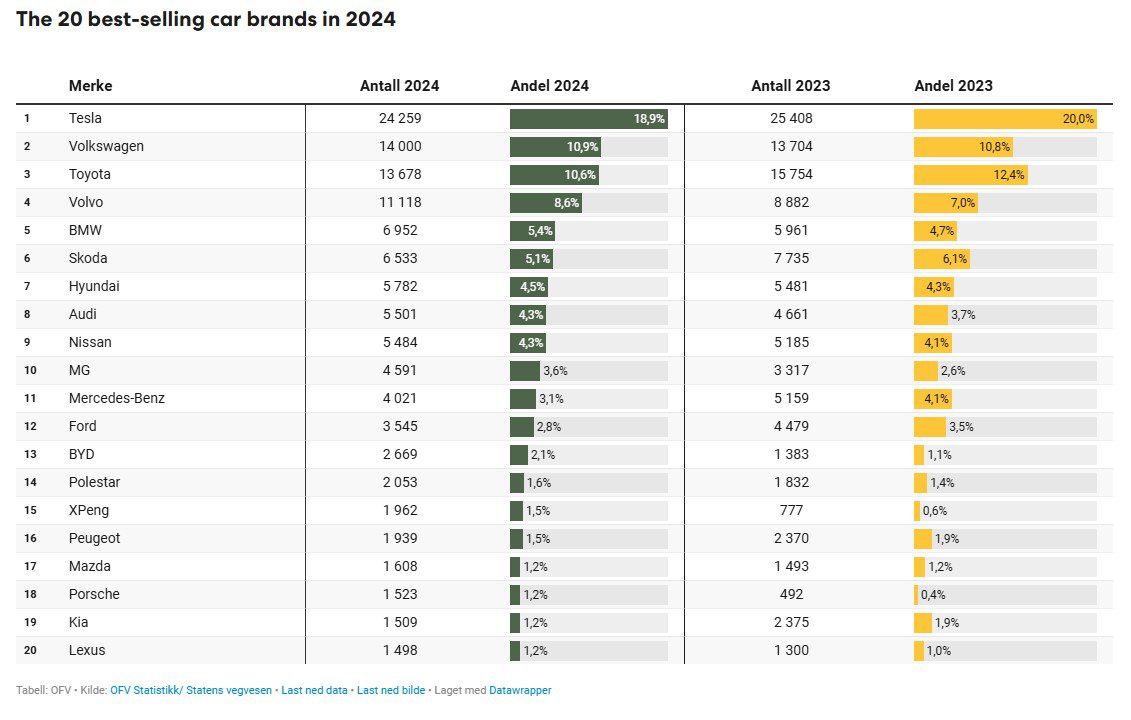 Tommy ◣ ◢ tweet media