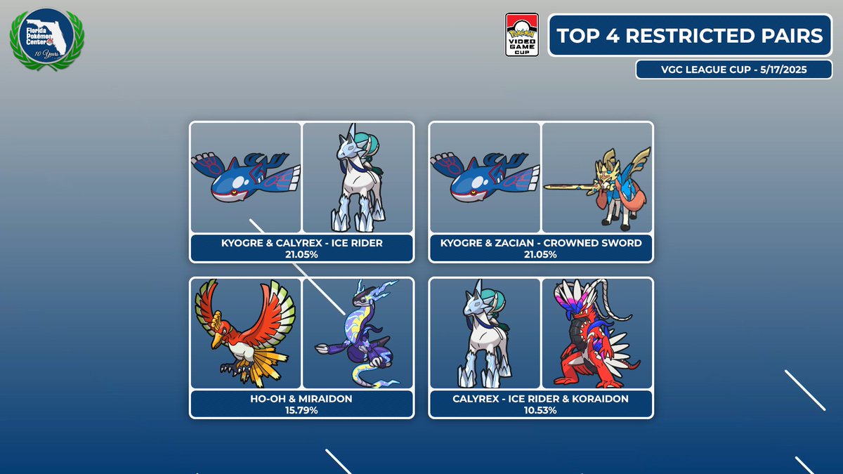 Usage from our League Cup today!