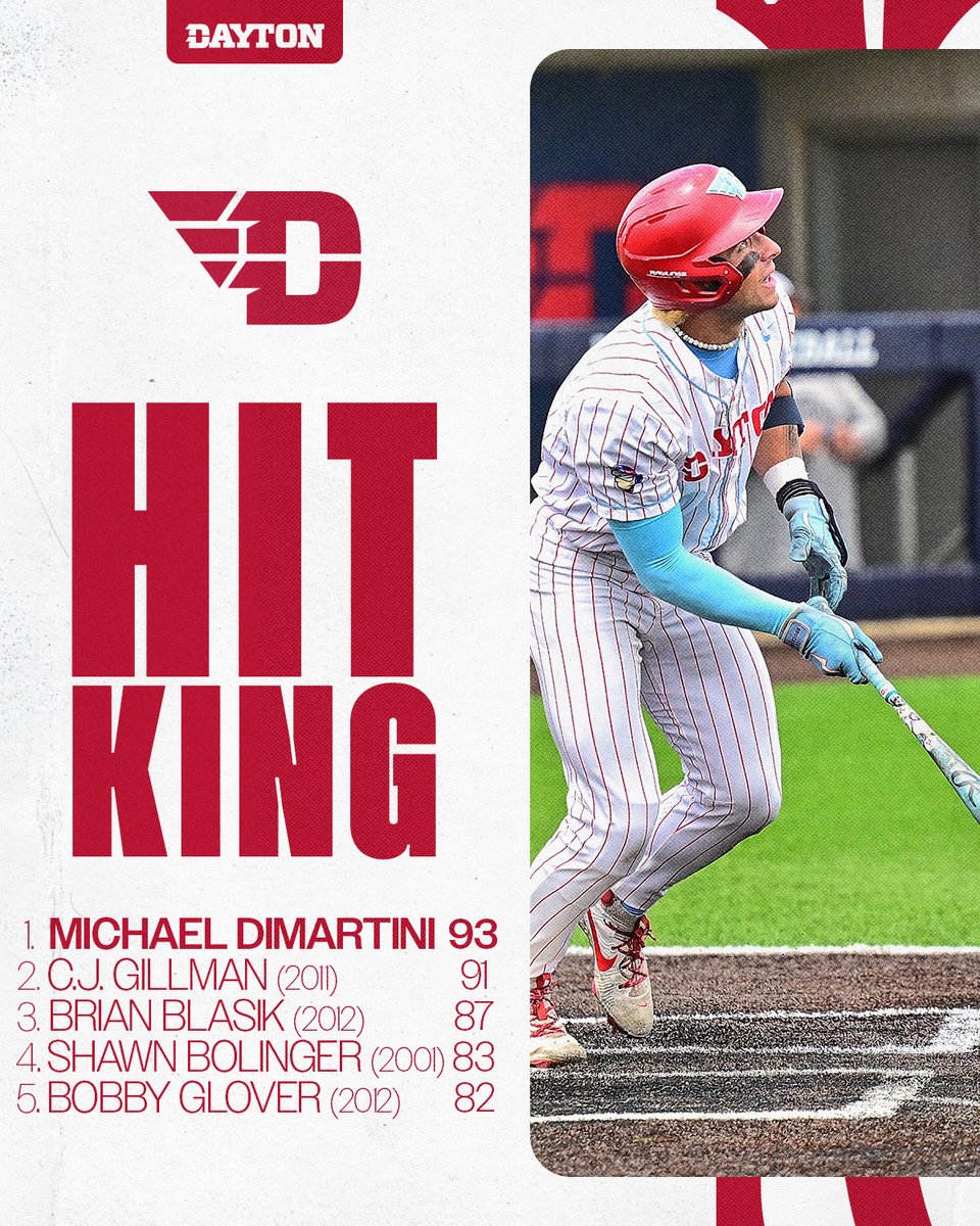 👑HIT KING👑

Michael DiMartini earned another crown today, setting the single-season hits record!

#FlyBoys // #GoFlyers