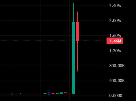 I_NotACult's tweet photo. $KEKIUS 

finally GOD candle is arrive 

does community still alive ?? interact https://t.co/FHfFAA7zej