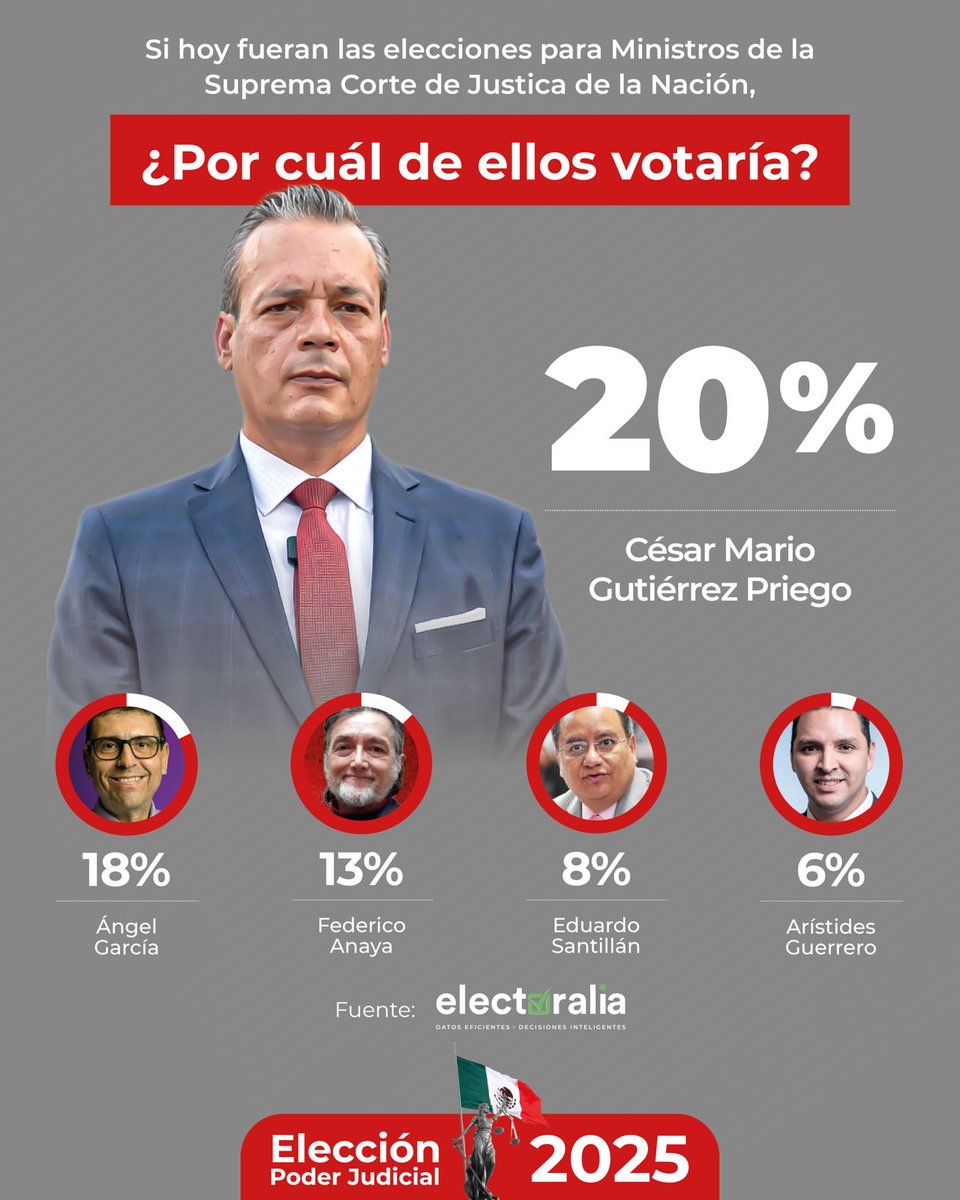 César Gutiérrez Priego Media tweet media