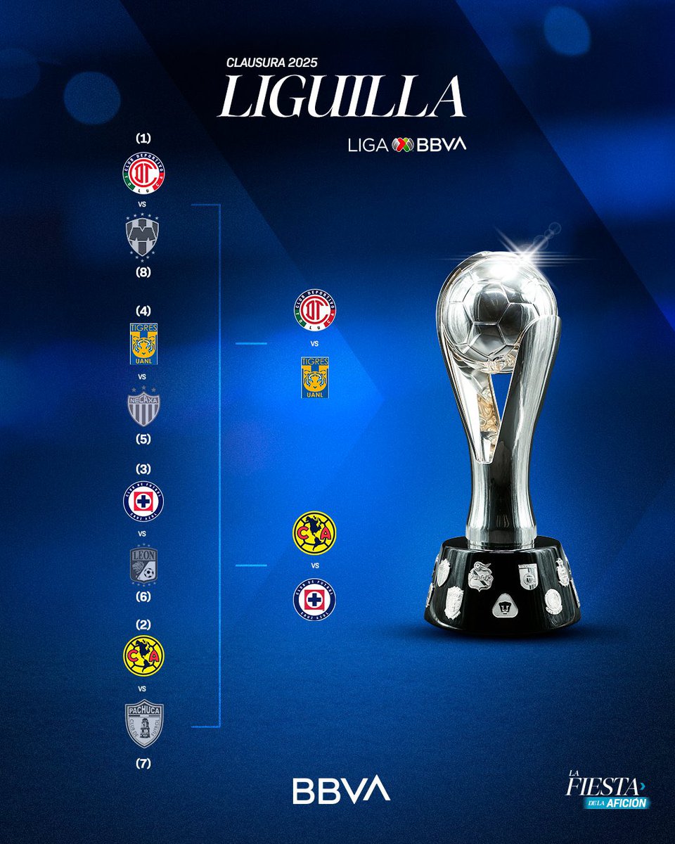 Dinámica de #LiguillaMX 🇲🇽 🔥 

3 ganadores de $250 💰

Para participar tienes que hacer lo siguiente:
-Dar Like ♥️ y RT 🔁 
-Acertar resultado de los 2 partidos de vuelta (ganador o empate)
-Acertar si habra over/under 3.5 goles entre los dos partidos 
-Acertar si habrá