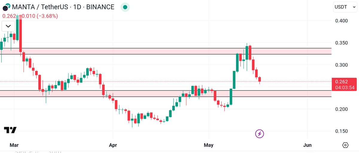 YG crypto tweet media