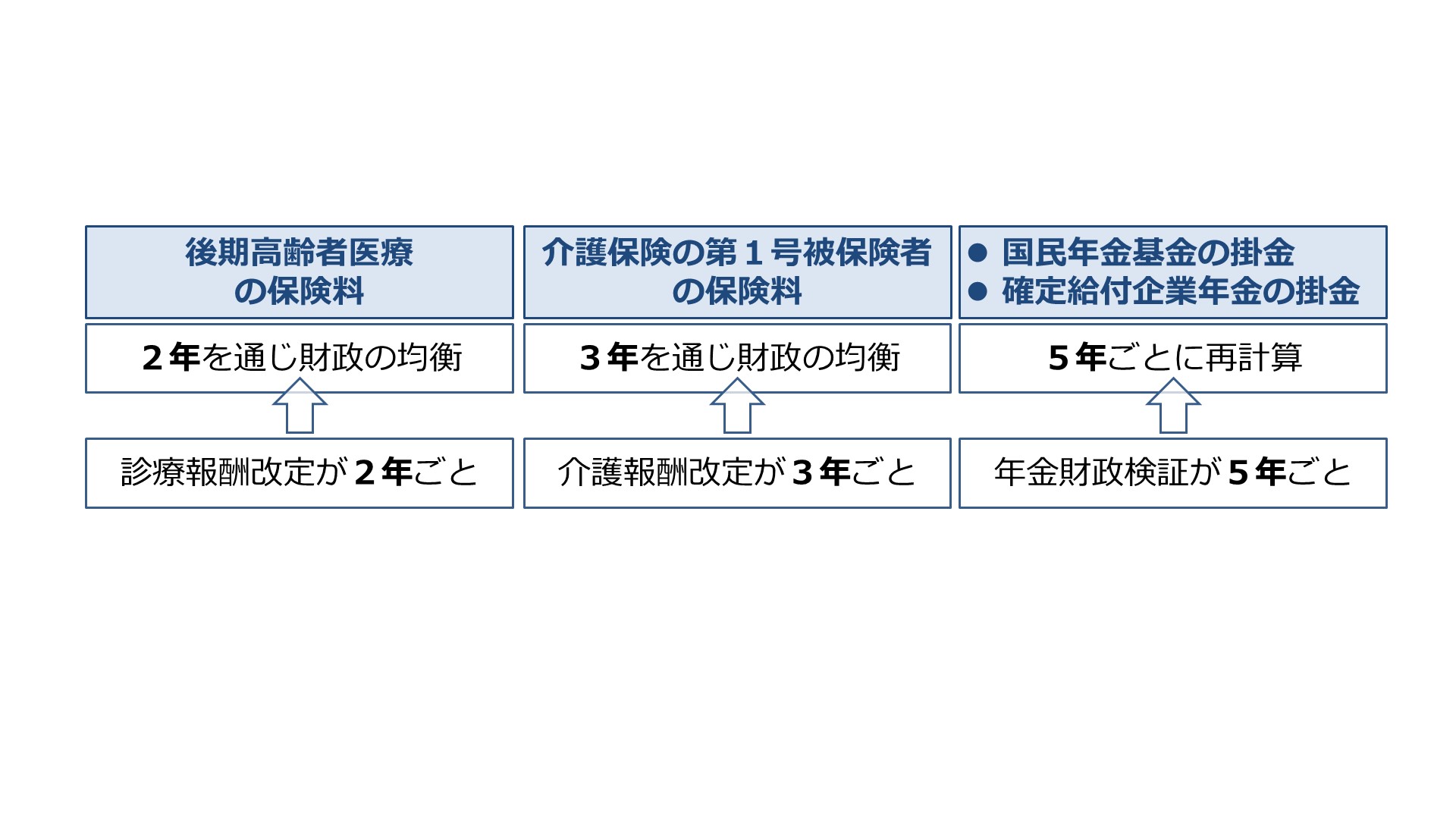 社労士24/金沢博憲/社労士試験/パススル/資格の大原/ on X: 