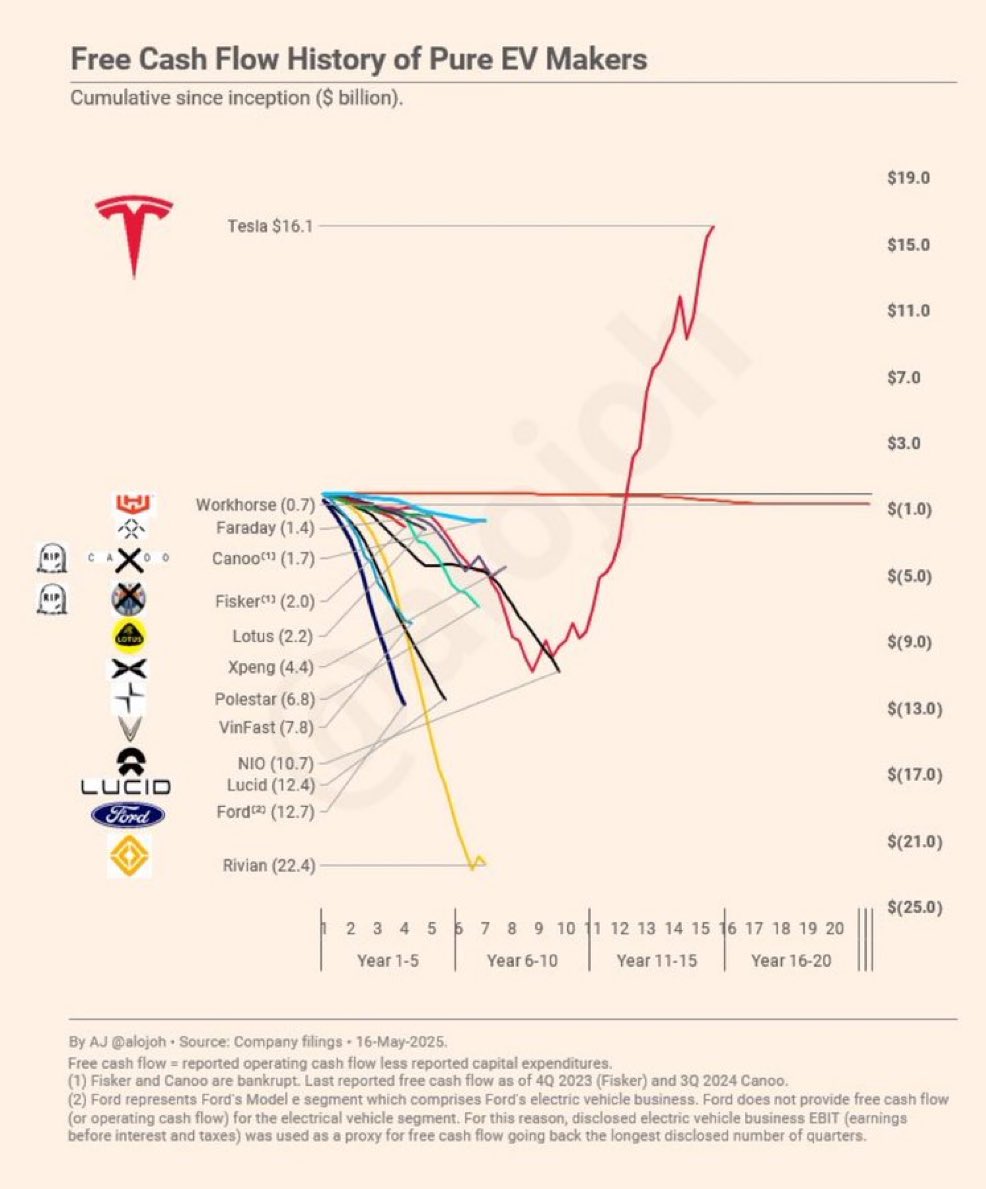 🚨 BREAKING : "Tesla: l'unico produttore di auto elettriche che conta, nessuno può competere con Elon Musk!"
