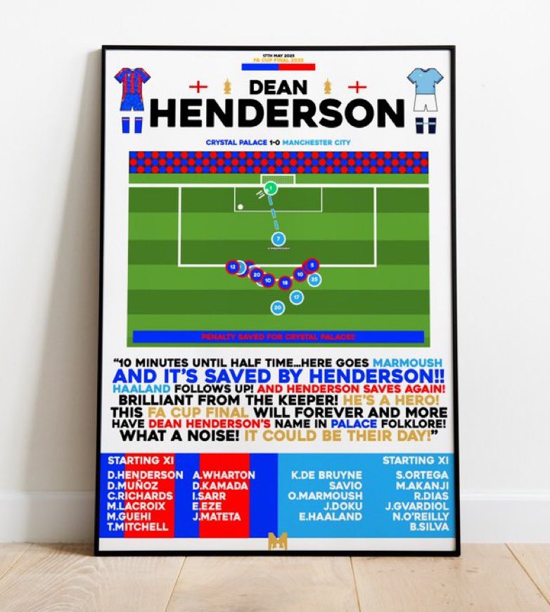 Team Called Palace (@tcpalacepod) on Twitter photo ๐ | COMPETITION TIME:
CRYSTAL PALACE ARE FA CUP WINNERS! ๐
Weโve teamed up with <a href="/MezzalaDesigns/">๐ ๐ฒ๐๐๐ฎ๐น๐ฎ</a> to give you the chance to win a print from our historic cup win! ๐ด๐ค๐ต
How to enter:
๐ Retweet this post
โ
Follow <a href="/TCPalacePod/">Team Called Palace</a> & <a href="/MezzalaDesigns/">๐ ๐ฒ๐๐๐ฎ๐น๐ฎ</a>
๐ท๏ธ Tag a friend
#CPFC ๐ | COMPETITION TIME:
CRYSTAL PALACE ARE FA CUP WINNERS! ๐
Weโve teamed up with <a href="/MezzalaDesigns/">๐ ๐ฒ๐๐๐ฎ๐น๐ฎ</a> to give you the chance to win a print from our historic cup win! ๐ด๐ค๐ต
How to enter:
๐ Retweet this post
โ
Follow <a href="/TCPalacePod/">Team Called Palace</a> & <a href="/MezzalaDesigns/">๐ ๐ฒ๐๐๐ฎ๐น๐ฎ</a>
๐ท๏ธ Tag a friend
#CPFC