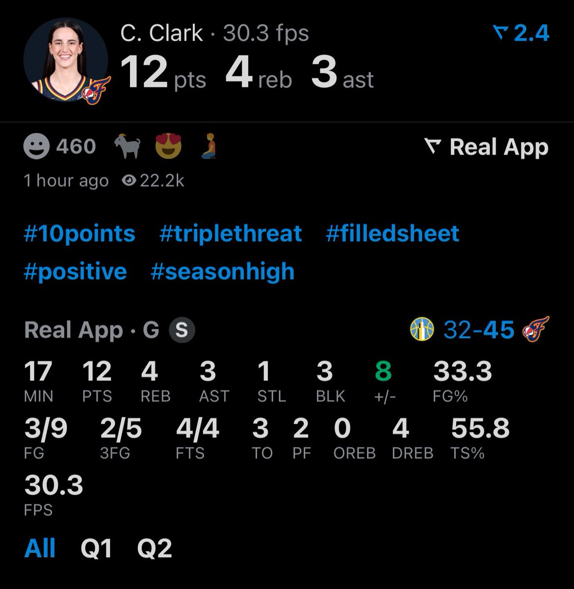 alwaysssaugtss's tweet photo. Caitlin Clark at halftime doinβ her thing!
12 PTS π | 4 REB π§Ό | 3 AST π―
1 STL π΅οΈββοΈ | 3 BLK π« | +8 impact
2/5 3PT π₯ | 4/4 FT π―
Sheβs filling the stat sheet and leading the charge!
#CaitlinClark #TripleThreat #FilledSheet #10Points #SeasonHigh #PositiveImpact #WNBA
π₯ππ https://t.co/fSP8TttCGx