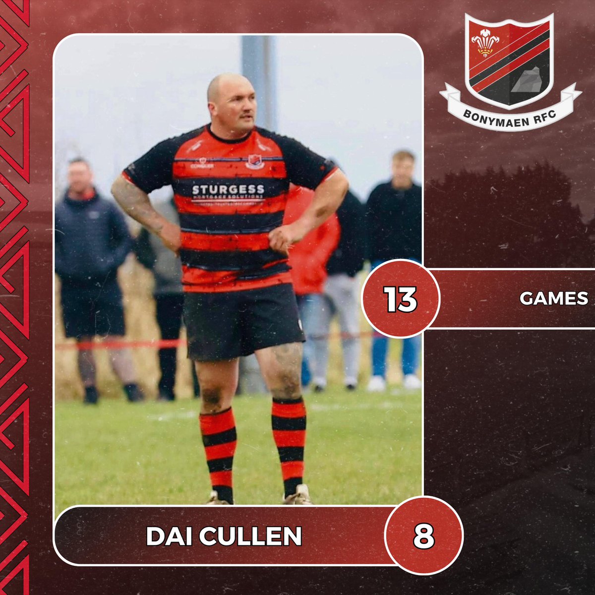 Bonymaen Athletic’s top try scorers in league and cup competitions for the the 2024/25 season. 👏

#UppaMaen

(1/3)