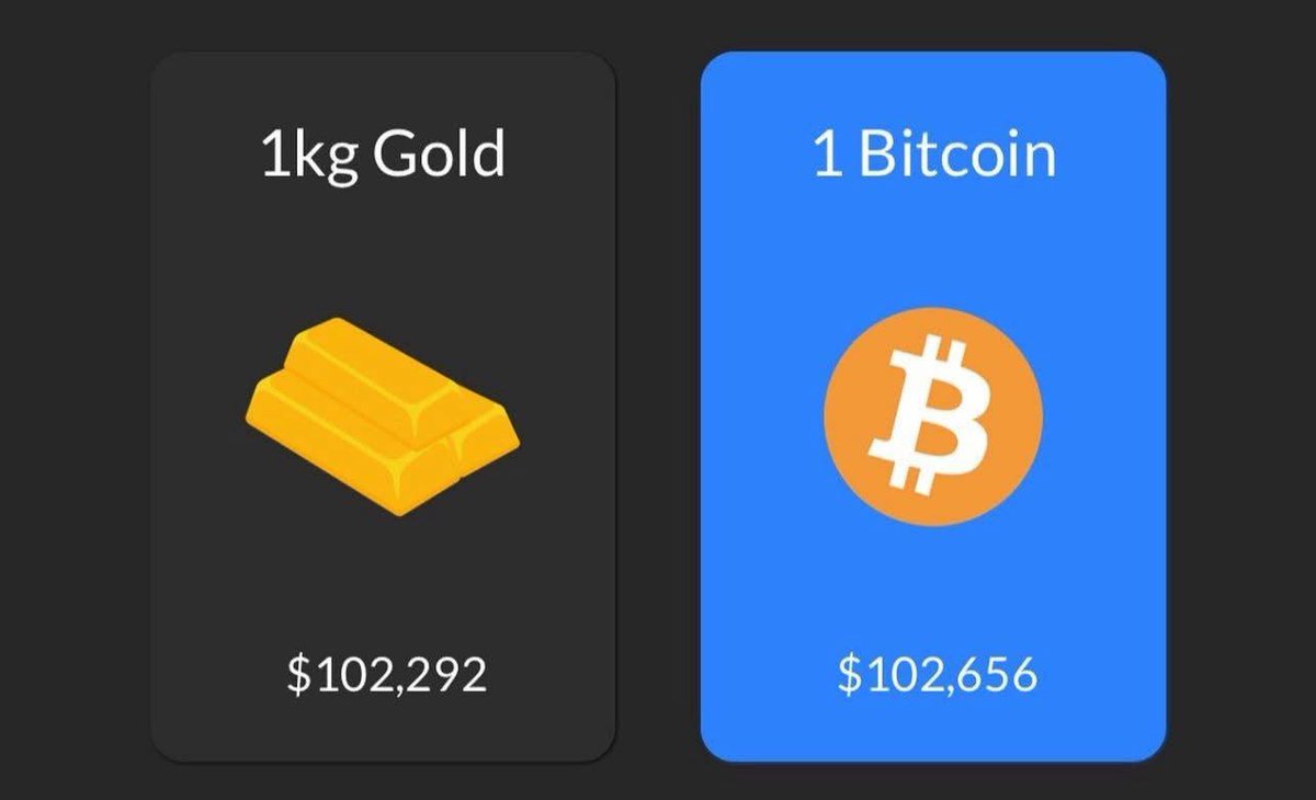 NightLex_'s tweet photo. $BTC https://t.co/0X3tBsOqCP