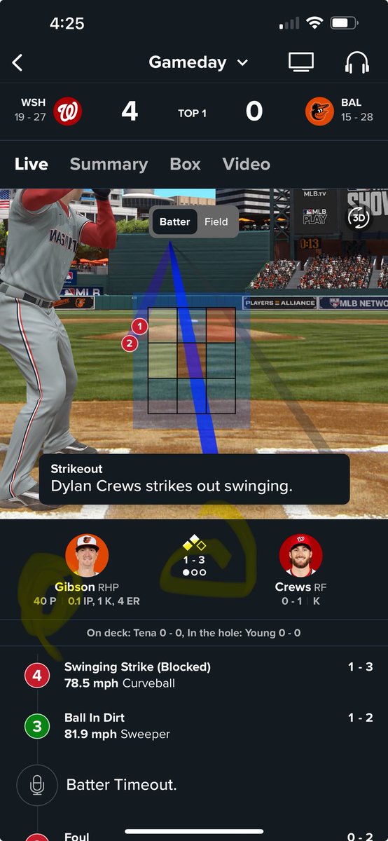 So I didn’t read that wrong.

Kyle Gibson pitched 40 PITCHES before recording THE FIRST OUT OF THE GAME