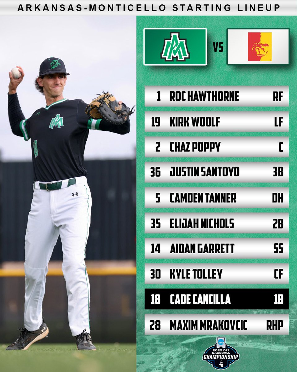 Coach Harvey has announced today’s starting line up! First pitch 🔜.

#WeevilNation