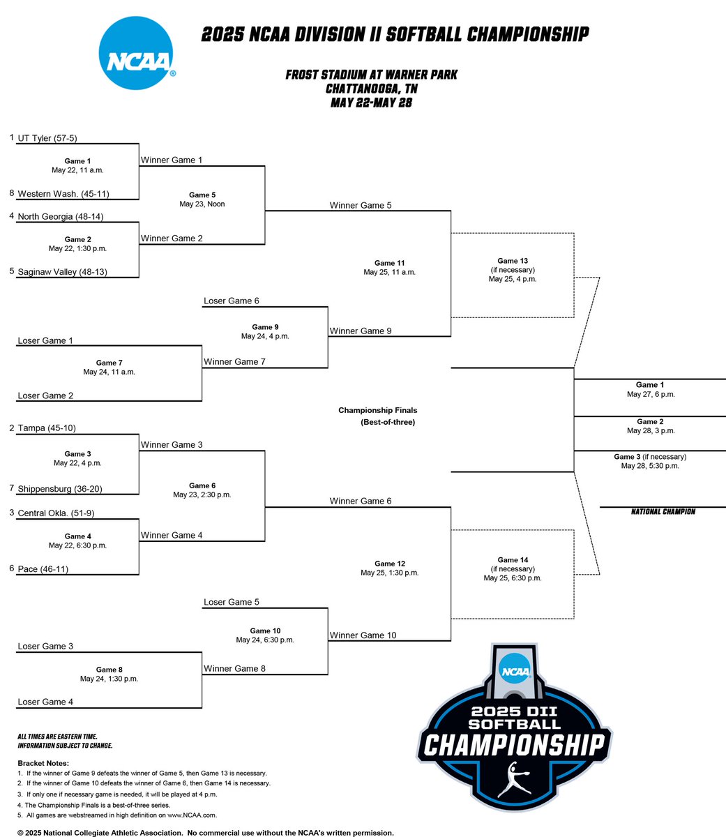 svsuathletics (@svsuathletics) on Twitter photo Hope you can join <a href="/SVSU_Softball/">Cardinal Softball</a> in Chattanooga for the Championship Finals. #GoCards #EarnIt Hope you can join <a href="/SVSU_Softball/">Cardinal Softball</a> in Chattanooga for the Championship Finals. #GoCards #EarnIt