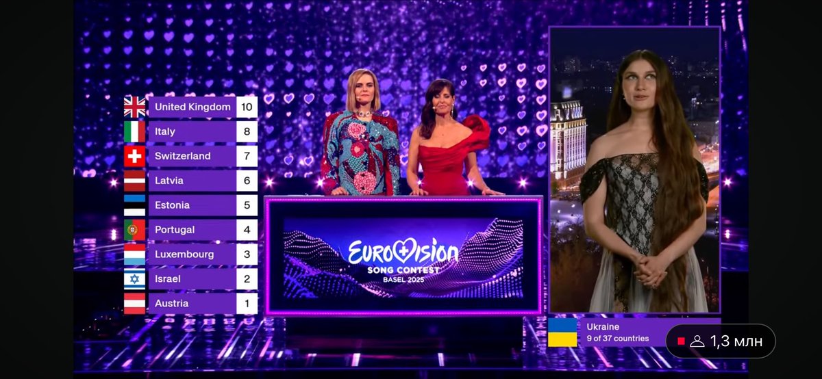llallaalall's tweet photo. 5 балів?!? ЕСТОНІЯ?! ЄЙОУ ВИ ТАМ ШО….
#Eurovision2025 https://t.co/C8qXFAwASL