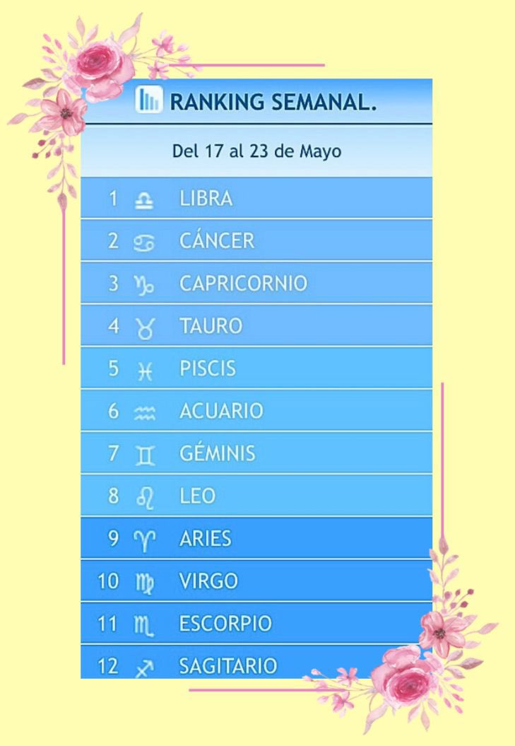 Ayyyyy que #Melody es #Libra y está la número 1 en el rankin #EurovisionRTVE