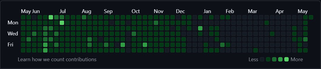 Ashusahoo_1's tweet photo. What endsem does to your contribution! https://t.co/0mE0kszjNw