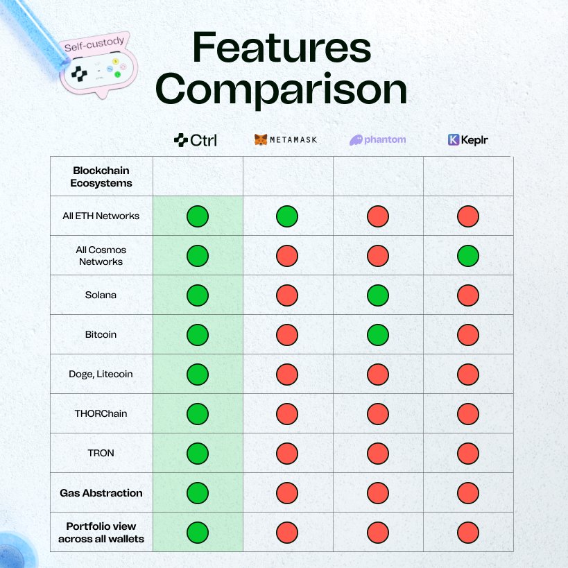 You're going to look at this chart and not download Ctrl Wallet? Couldn't be me.
