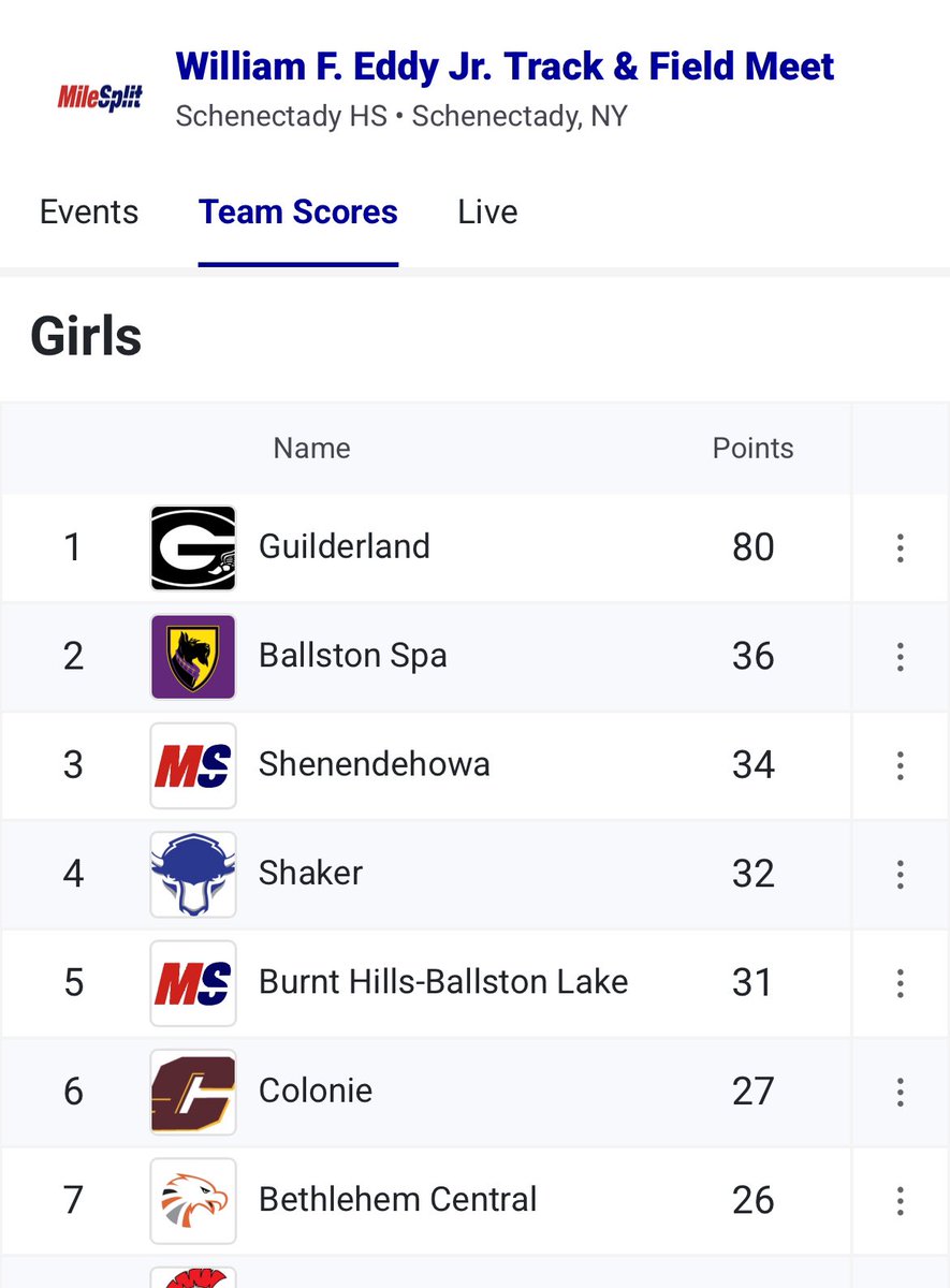 GuilderlandAthletics (@godutchathletix) on Twitter photo Congrats to Guilderland Girls Track & Field. Eddy Meet champions! This program continues to dominate 👏
<a href="/GLandTrack/">GHS XC/Track & Field</a> <a href="/GuilderlandCSD/">Guilderland Schools</a> Congrats to Guilderland Girls Track & Field. Eddy Meet champions! This program continues to dominate 👏
<a href="/GLandTrack/">GHS XC/Track & Field</a> <a href="/GuilderlandCSD/">Guilderland Schools</a>