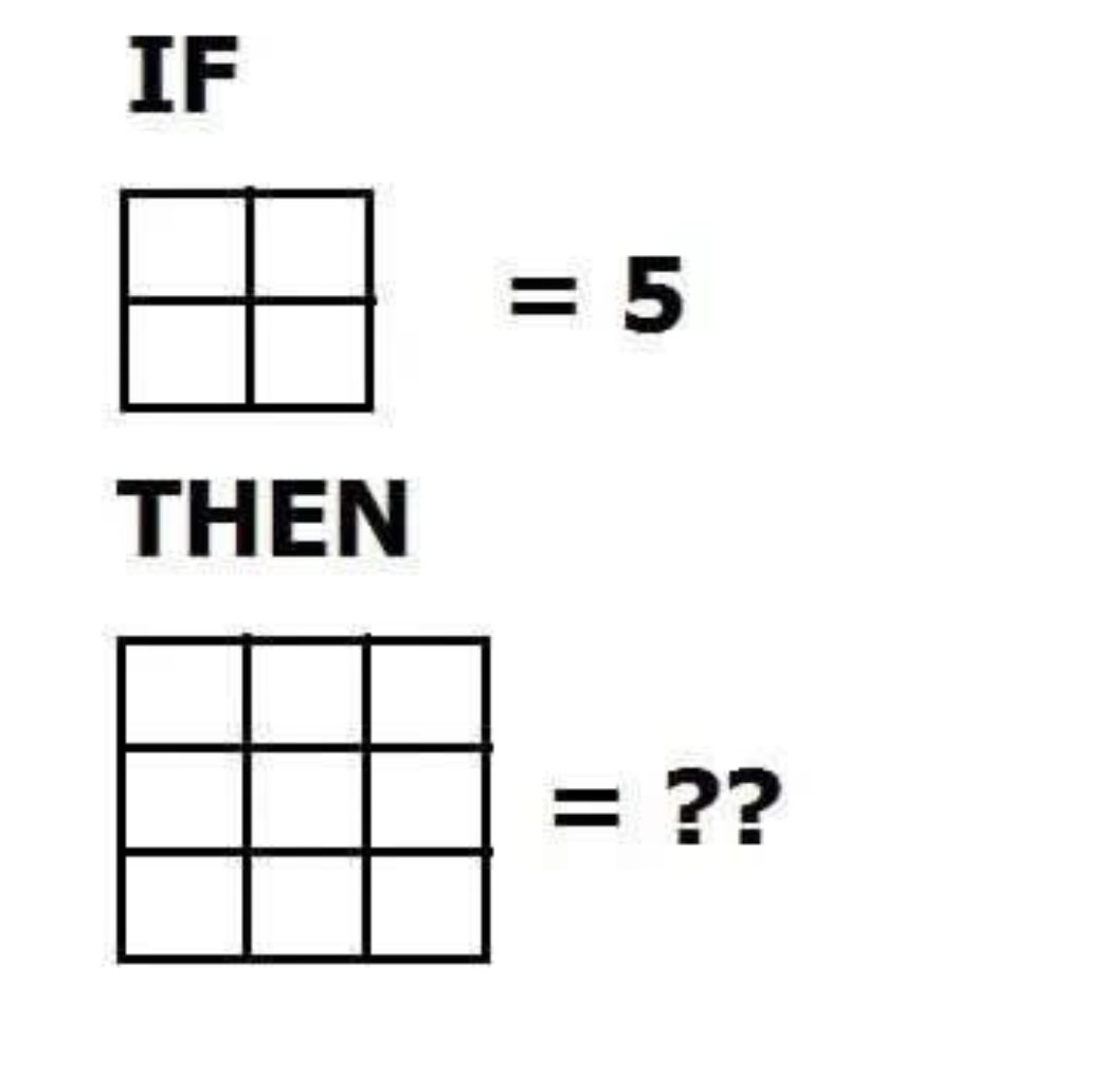 Brain IQ Test tweet media