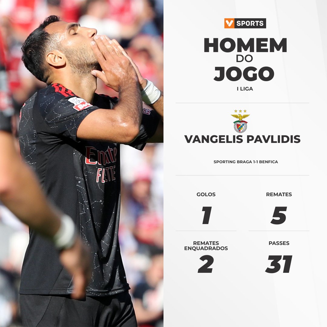 vsports_pt's tweet image. Pavlidis, autor do golo do Benfica, foi eleito o Homem do Jogo

#LigaPortugalBetclic #EPOCA2425 #JORNADA34 #SCBSLB #SCB #SLB #Braga #Benfica