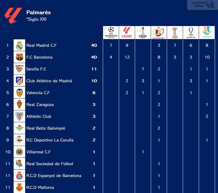 🔍 Clasificaciones Históricas tweet media
