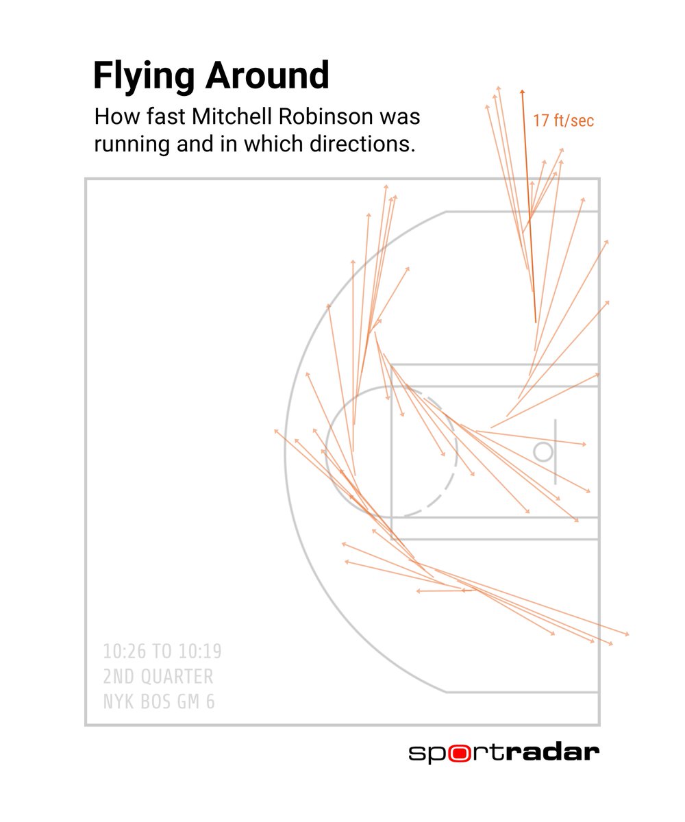 Here's how it looked with the player tracking data.