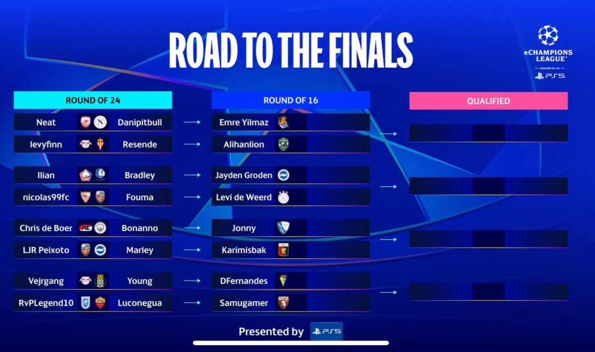 AndresCYTorres7's tweet image. eChampions League knockouts ✅️
Matchups:
1st VS @JP_Sleator 6:4✅️
2nd VS @Bricemsnn 3:1✅️
3rd VS @Nicolas99fc 3:5❌️
4th VS @RBLZ_Alihan 6:2✅️
5th VS @luconegua2004 1:2❌️
6th VS @rblz_levy 6:6➖️
GGs to all opponents 🤝🏻
🤞🏼 TOMORROW.. VAMOS @hyperspiritro @RvPuiu
