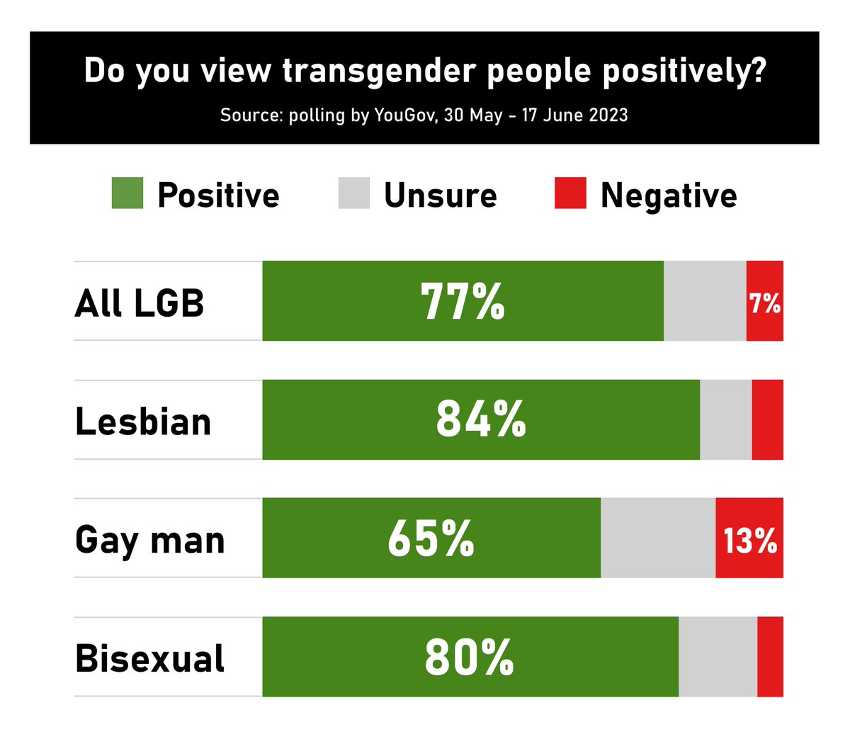 <a href="/tomgordonLD/">Tom Gordon MP</a> When will TERFs realise 😂