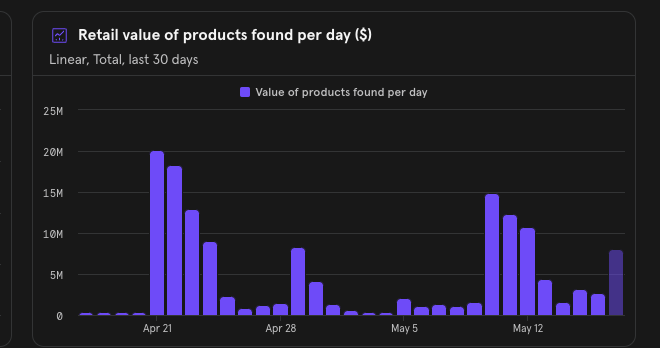 socrates tweet media