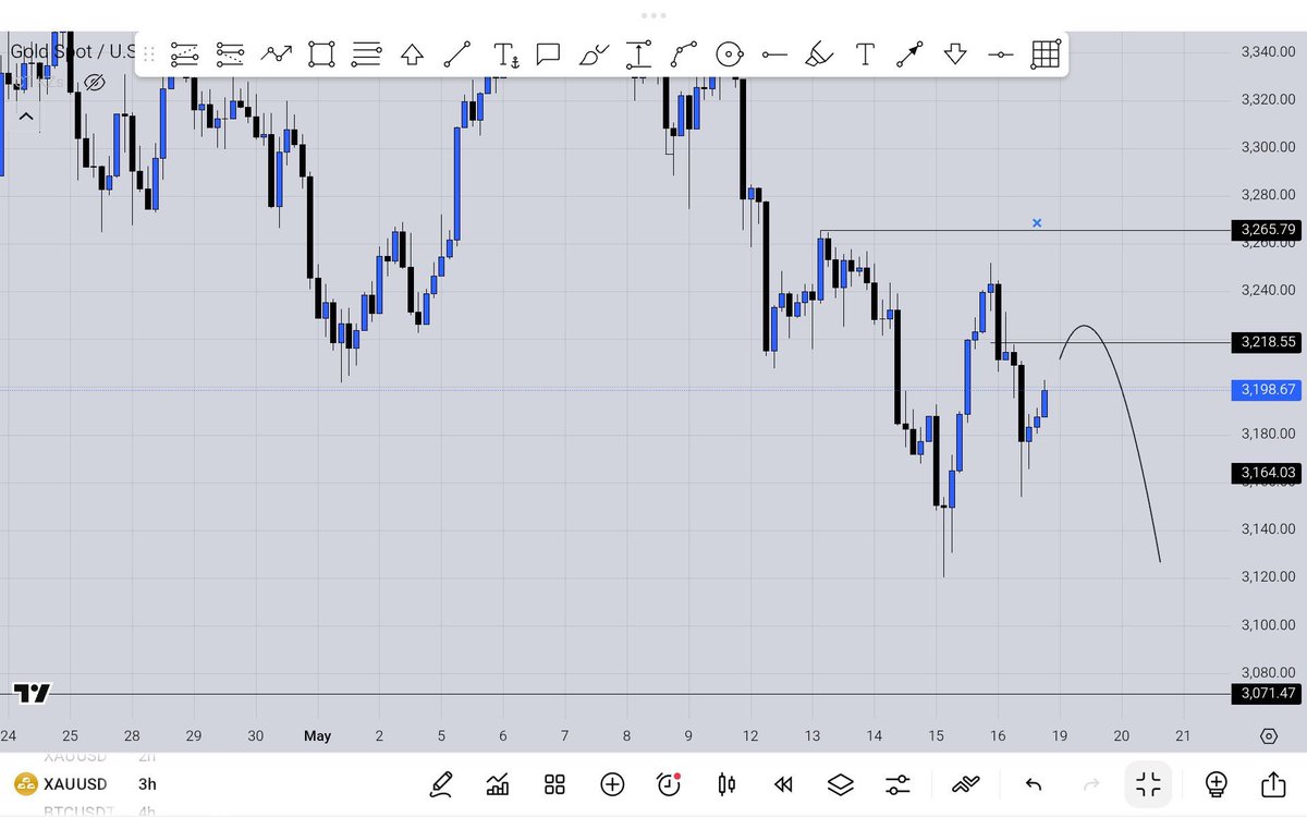 MrJohn32795's tweet photo. #XAUUSD
Daily / 4h outlook 

On 4h gold gave a price rejection at 3265.79 , refusing to create a clear choch for bull 

Down to daily tf we have a clear daily fvg for a buy swing possibility at 3071.47 .

Hoping for the best 🥂 
👇
https://t.co/ST3jiXedF6
https://t.co/ST3jiXedF6 https://t.co/eiknY5CW9i