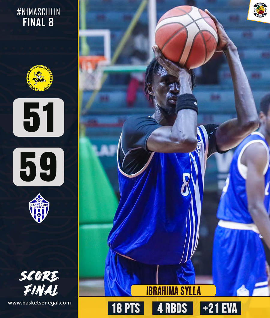 Basket_Senegal's tweet photo. #FINAL8 Hommes / Groupe B🏀
La Jeanne d'Arc signe une deuxième victoire en playoffs, en venant à bout du DUC (59-51).
Ibrahima Sylla (18 points, 4 rebonds) a terminé meilleur marqueur ce soir.
#basketsenegal #playoffs #n1feminin #asdouanes https://t.co/patVukmAKS