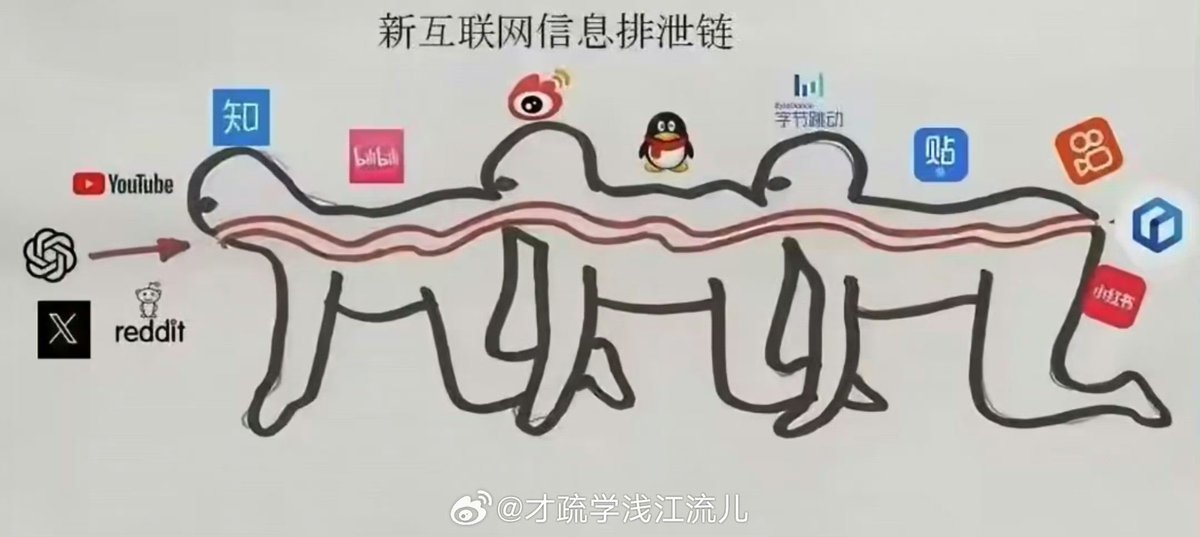 linmiaomiao1069's tweet photo. 好真實哈哈哈哈哈😂 https://t.co/OjB4wWiRji