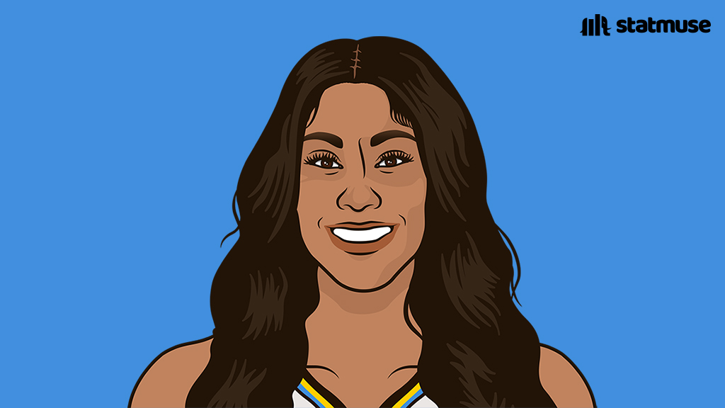 statmuse's tweet photo. Blocks today:

4 — Caitlin Clark
3 — Chicago starters https://t.co/lKCSAn3Lpd