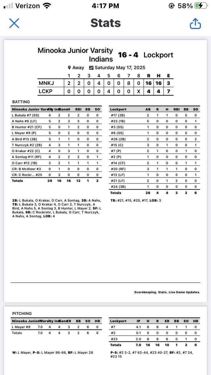 Minooka JV Softball (21-6) and winners of 14 of last 15 games with the split at the Strike Out Cancer games. Losing to Yorkville then finishing the day with a full team victory over Lockport.(see below)