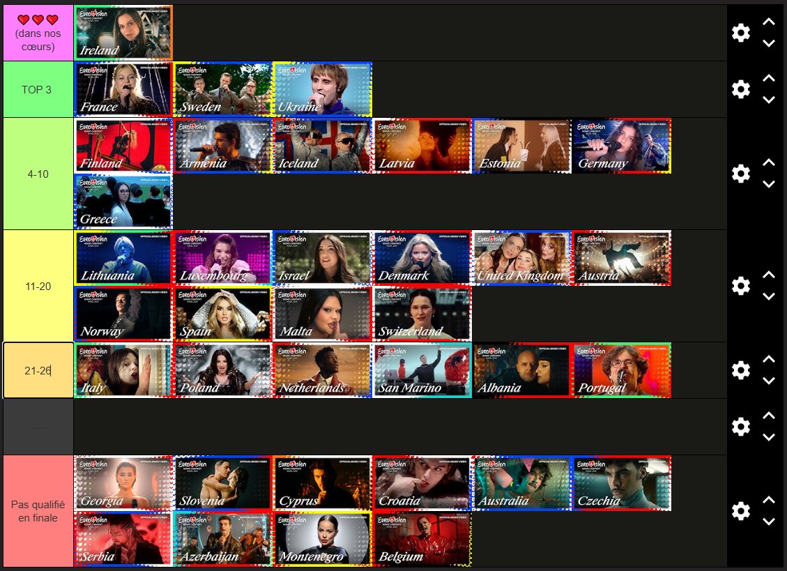 Mon petit classement pour l'#Eurovision2025 suite à la finale